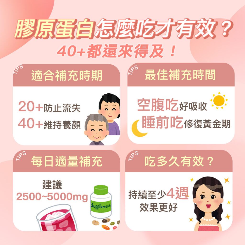 年輕時,我們的身體能夠自然合成足夠的膠原蛋白,但隨著年齡的增長,膠原蛋白合成的速度比不上流失的速度。