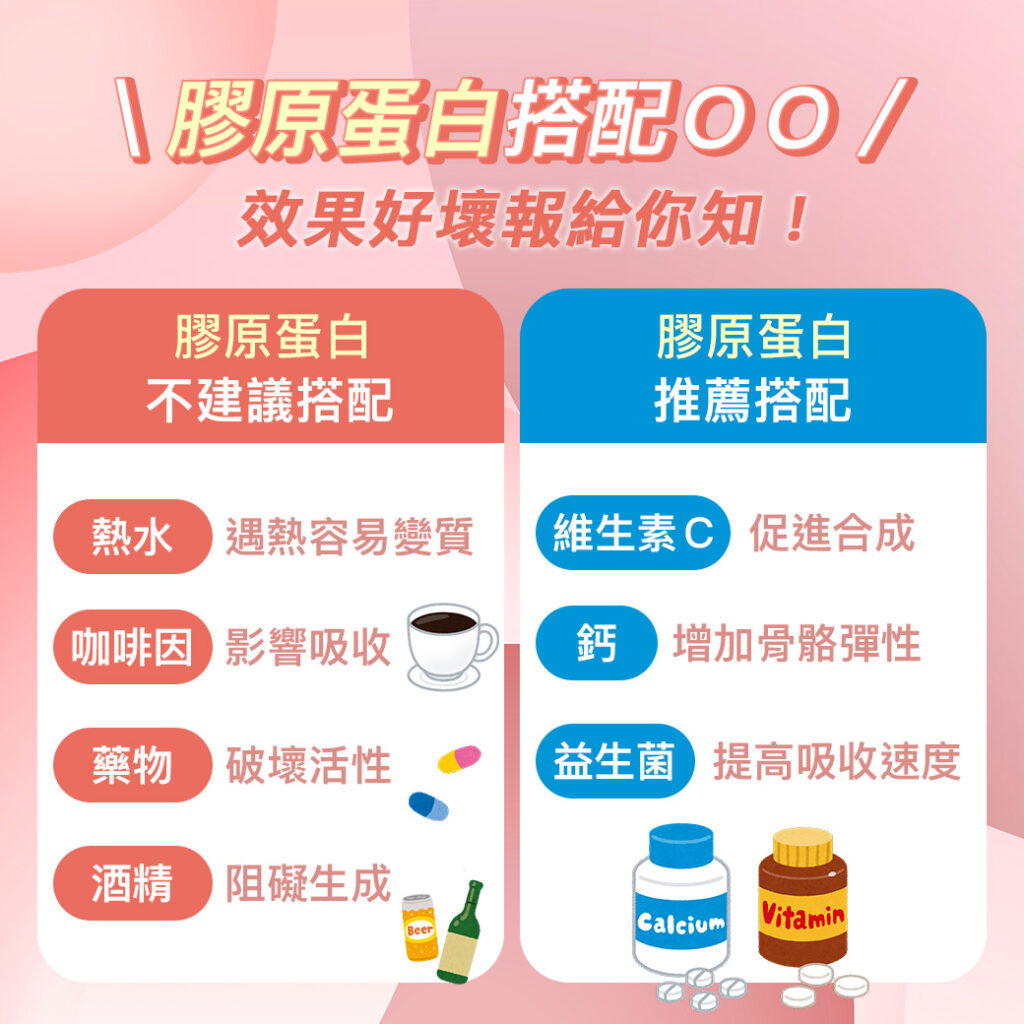 膠原蛋白並不是吃了就一定能發揮效果，功效很可能受到其他食物的影響，若搭配不當，則可能大幅降低膠原蛋白的吸收和效用。