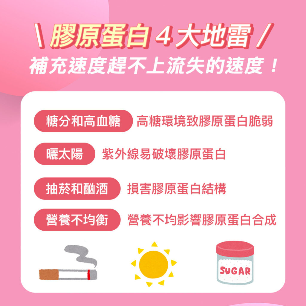 吃膠原蛋白會變白嗎？攝取膠原蛋白雖能維持皮膚彈性，但單獨食用並不具備美白效果。若想達到膚色亮白，建議搭配維生素C一同攝取，相輔相成且缺一不可。醫師也要跟大家提醒４個生活壞習慣，不改正則會大大影響到膠原蛋白的效果。