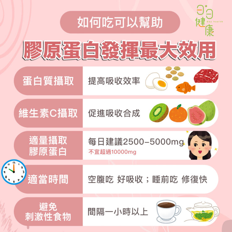 膠原蛋白怎麼吃最有效？看完這篇學會正確吃法，避免 …