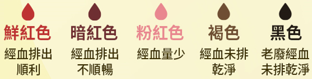 月經失調症狀有哪些?該怎麼判斷與改善呢? 蔡侑熹中醫師分析兩大主因 月經失調症狀有哪些?該怎麼判斷與改善呢?蔡侑熹中醫師分析兩大主因