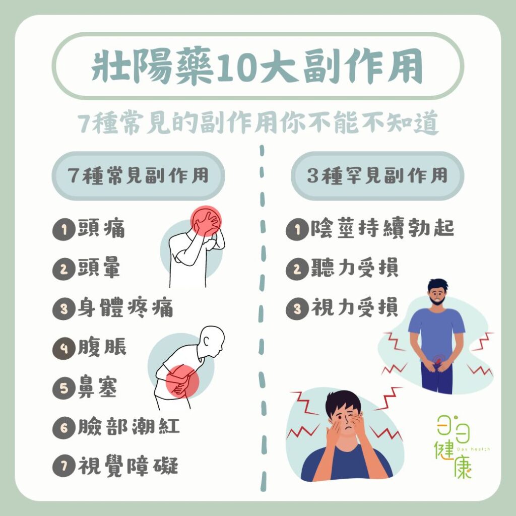 壯陽藥副作用有哪些？壯陽藥可以每天吃嗎？