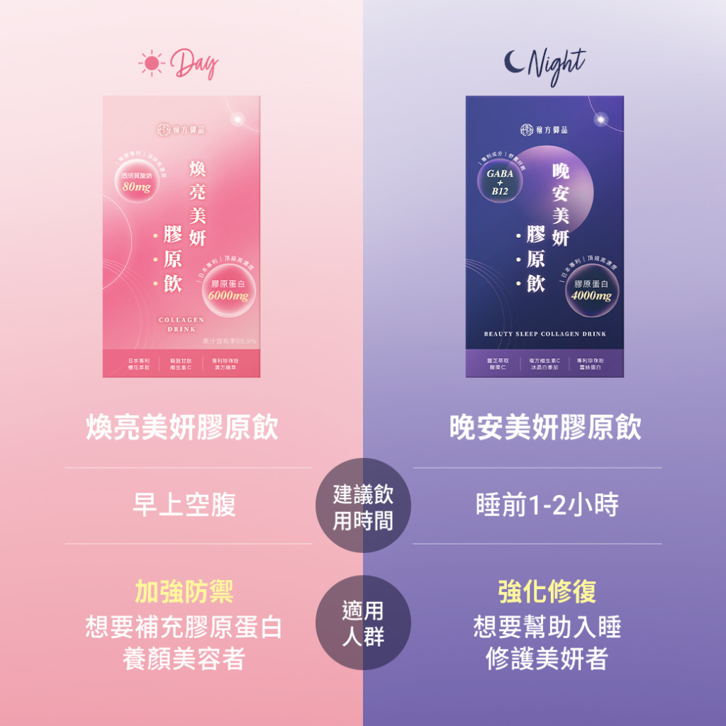 針對想加速補充膠原蛋白的消費者,翰方御品建議可搭配「早晚雙飲」方案。一日共攝取達10000mg高純度專利膠原蛋白,補充量與吸收時機均符合營養師與中醫師建議,打造真正有效的美妍進程,讓肌膚從早到晚維持最佳狀態。