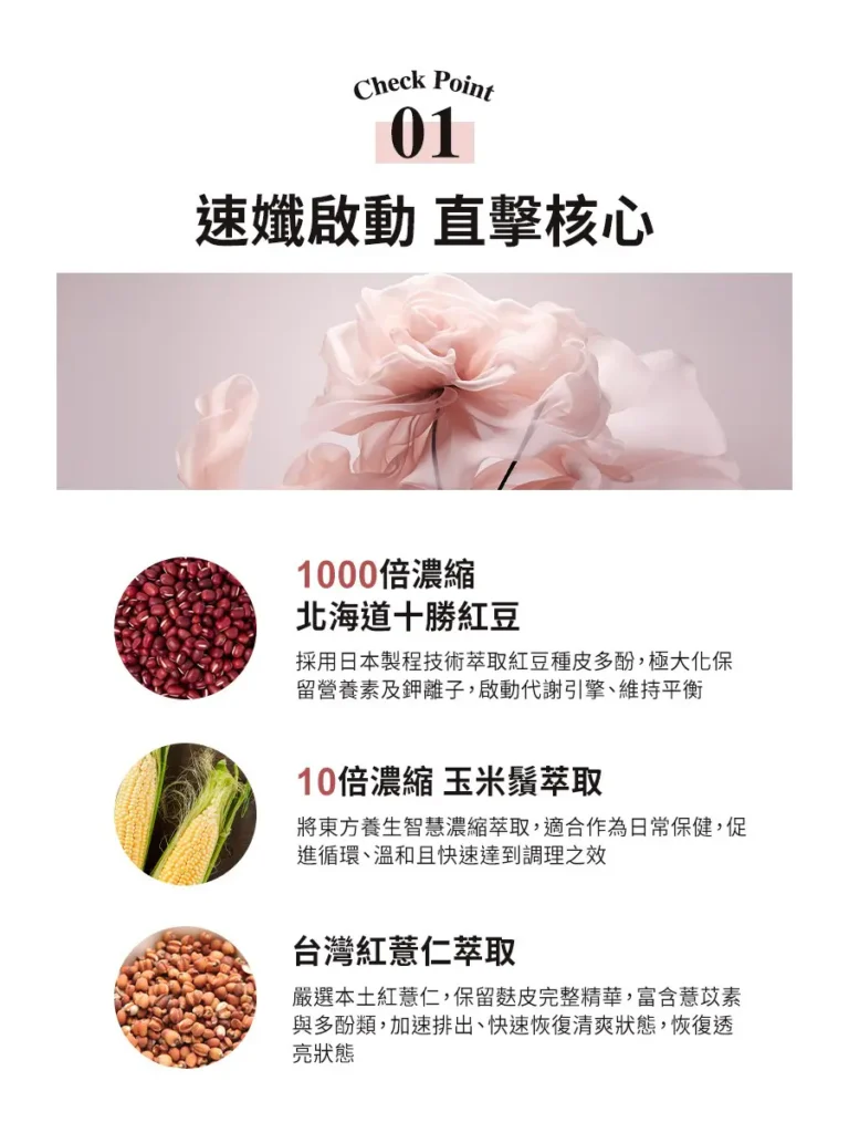 整體配方兼顧「消水腫」、「改善體寒」與「美妍亮白」三大訴求,主打一次速效,適合需要快速調整狀態的族群。
