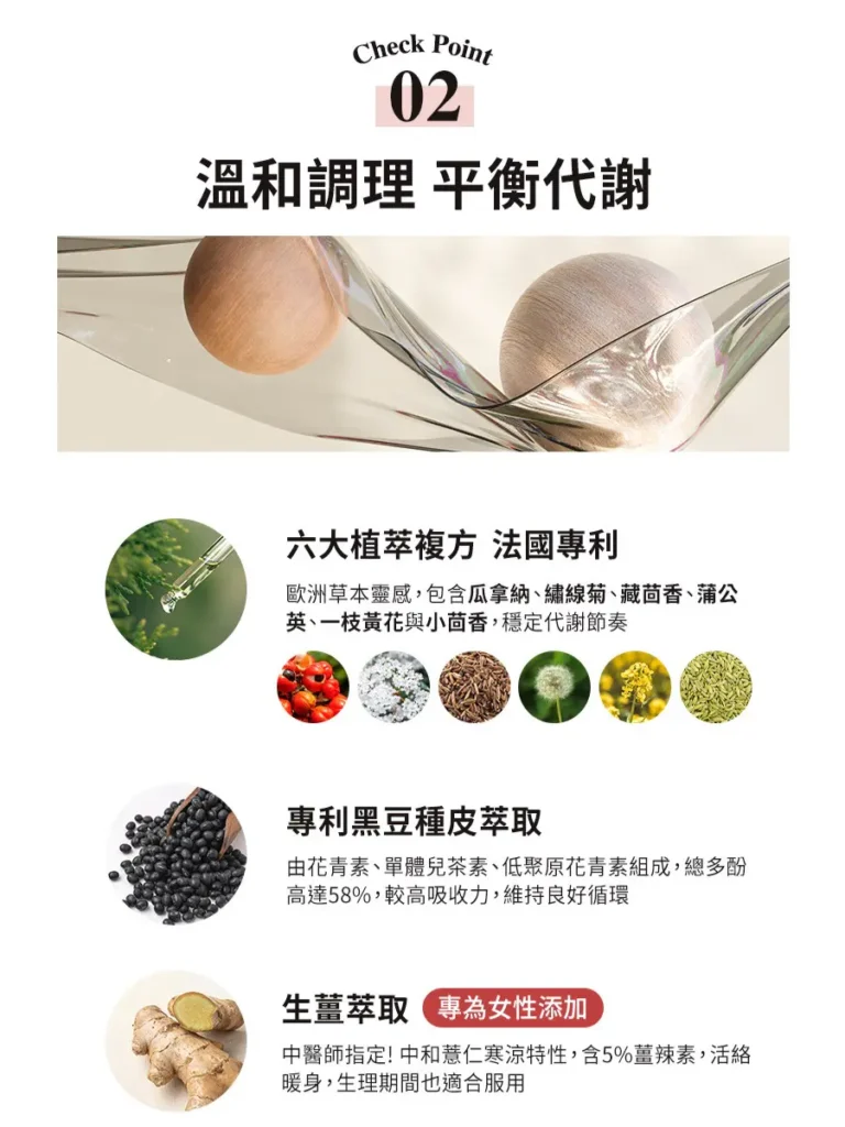 法國專利六大植萃(瓜拿納、繡線菊、藏茴香、蒲公英、一枝黃花、小茴香),協助循環順暢,提升代謝效率。